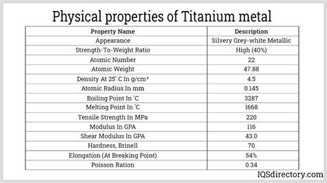 Titanium Chemical & Physical Properties .